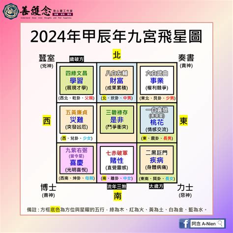 2024年九宮飛星圖及風水方位吉兇與化解|九宮飛星化煞指南